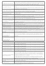 Предварительный просмотр 37 страницы NateoSante EOLIS 1200 Operating Manual