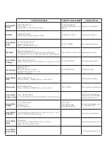 Preview for 167 page of Naterial Kenton 4B Assembly, Use, Maintenance Manual