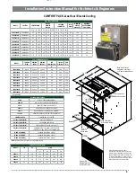 Preview for 11 page of National Comfort Product Comfort Pack Electric Installation Instructions Manual