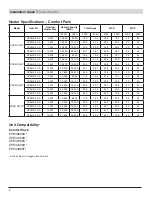 Preview for 8 page of National Comfort Products CPE41200U Installation Manual