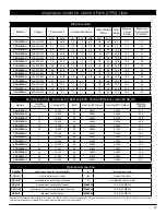 Preview for 7 page of National Comfort Products CPG41228-U Installation Manual