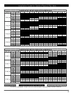 Preview for 9 page of National Comfort Products CPG41228-U Installation Manual