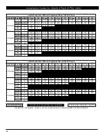 Preview for 10 page of National Comfort Products CPG41228-U Installation Manual