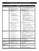 Preview for 16 page of National Comfort Products CPG41228-U Installation Manual