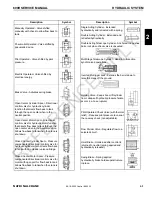 Предварительный просмотр 41 страницы National Crane 600H Service Manual