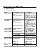 Preview for 13 page of National Flooring Equipent GP18 Service Manual