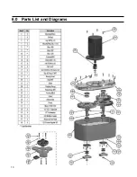 Preview for 15 page of National Flooring Equipent GP18 Service Manual