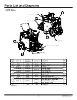 Preview for 24 page of National Flooring Equipment 5000 Operating & Service Manual