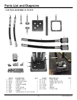 Предварительный просмотр 28 страницы National Flooring Equipment 5000 Operating & Service Manual