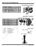 Предварительный просмотр 24 страницы National Flooring Equipment 5200QL Operating & Service Manual