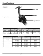 Preview for 4 page of National Flooring Equipment 5280 Series Service Manual