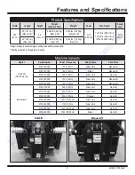 Preview for 5 page of National Flooring Equipment 5700 Operating & Service Manual