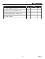 Preview for 13 page of National Flooring Equipment 6280 COMMANDER Service Manual