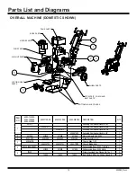 Предварительный просмотр 14 страницы National Flooring Equipment 6280 COMMANDER Service Manual