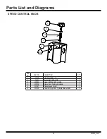 Preview for 36 page of National Flooring Equipment 6280 COMMANDER Service Manual