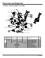 Предварительный просмотр 14 страницы National Flooring Equipment 6280HD GLADIATOR Service Manual