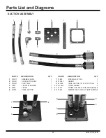 Preview for 28 page of National Flooring Equipment 7700-EUR Operating & Service Manual