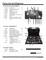 Preview for 32 page of National Flooring Equipment 7700-EUR Operating & Service Manual