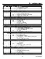 Preview for 33 page of National Flooring Equipment DL2000 Operating & Service Manual