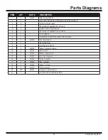 Preview for 35 page of National Flooring Equipment DL2000 Operating & Service Manual