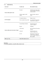 Preview for 19 page of National Flooring Equipment DL3000 Service Manual