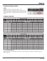 Preview for 13 page of National Flooring Equipment DL3000P Operating & Service Manual