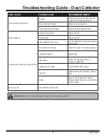 Preview for 27 page of National Flooring Equipment DL6000P Operating & Service Manual