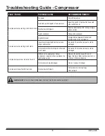 Preview for 28 page of National Flooring Equipment DL6000P Operating & Service Manual