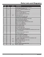 Preview for 43 page of National Flooring Equipment DL6000P Operating & Service Manual