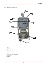 Предварительный просмотр 4 страницы National Flooring Equipment DLS3000 Instruction Manual