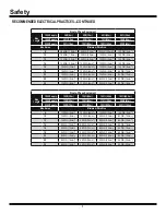 Preview for 8 page of National Flooring Equipment HELIX Service Manual