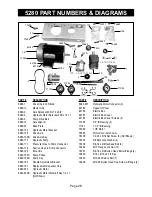 Preview for 30 page of National Flooring Equipment PANTHER 5280 Instruction Manual