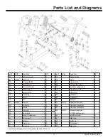 Preview for 11 page of National Flooring Equipment Trolley-10 Operating & Service Manual