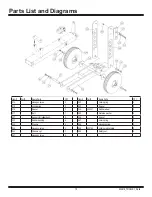 Preview for 12 page of National Flooring Equipment Trolley-10 Operating & Service Manual