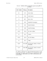 Предварительный просмотр 64 страницы National Instruments Corporation GPIB-1014P User Manual