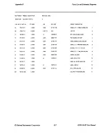 Preview for 112 page of National Instruments Corporation GPIB-1014P User Manual