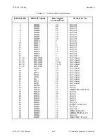 Preview for 78 page of National Instruments Corporation SCXI-1162 User Manual