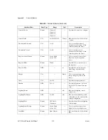 Preview for 71 page of National Instruments 177 Series Manual