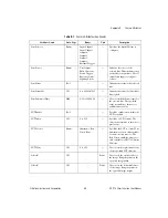 Preview for 72 page of National Instruments 177 Series Manual