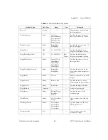 Предварительный просмотр 74 страницы National Instruments 177 Series Manual