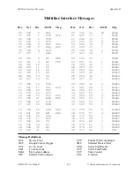 Предварительный просмотр 44 страницы National Instruments 180742-01 User Manual