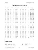 Предварительный просмотр 45 страницы National Instruments 180742-01 User Manual