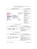 Preview for 11 page of National Instruments 4065 Calibration Procedure