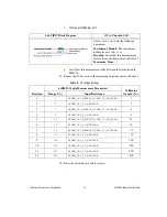 Preview for 23 page of National Instruments 4065 Calibration Procedure