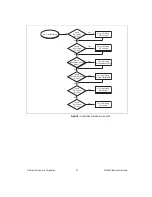 Preview for 91 page of National Instruments 4065 Calibration Procedure