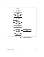 Preview for 92 page of National Instruments 4065 Calibration Procedure