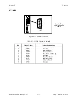 Предварительный просмотр 42 страницы National Instruments 500 Series Getting Started