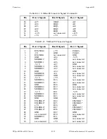 Preview for 51 page of National Instruments 500 Series Getting Started