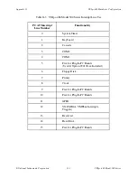 Preview for 62 page of National Instruments 500 Series Getting Started