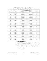 Предварительный просмотр 15 страницы National Instruments 5124 Calibration Procedure